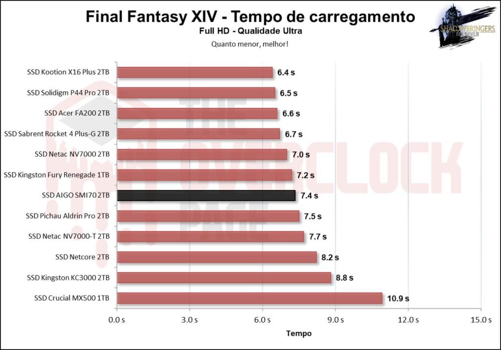 Review - SSD AIGO SMI70 - SM2268XT - Outro grande concorrente do famoso MAP1602! 37 image038