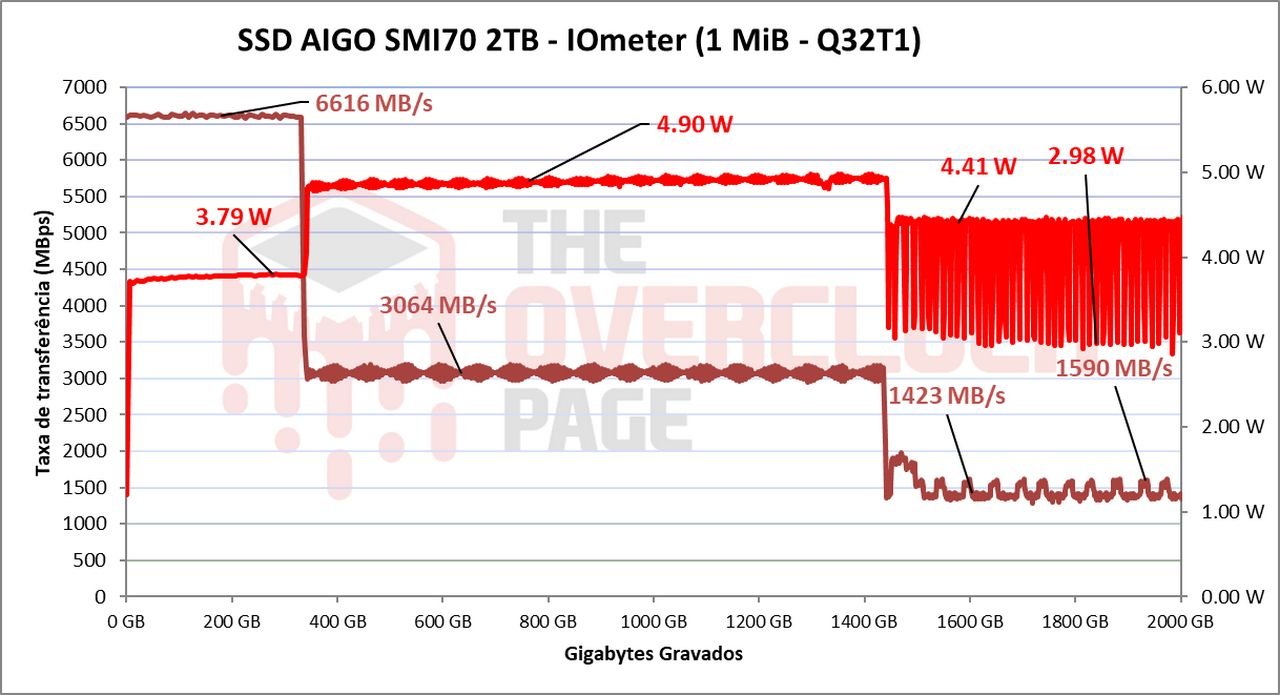 Review - SSD AIGO SMI70 - SM2268XT - Outro grande concorrente do famoso MAP1602! 40 image043