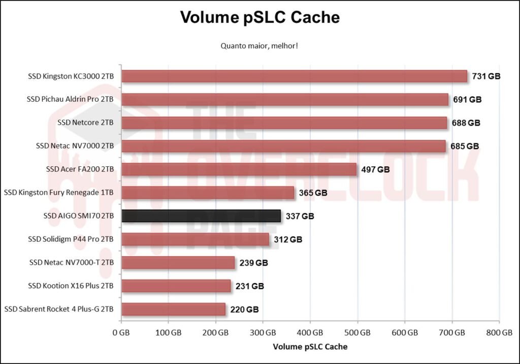 Review - SSD AIGO SMI70 - SM2268XT - Outro grande concorrente do famoso MAP1602! 41 image045