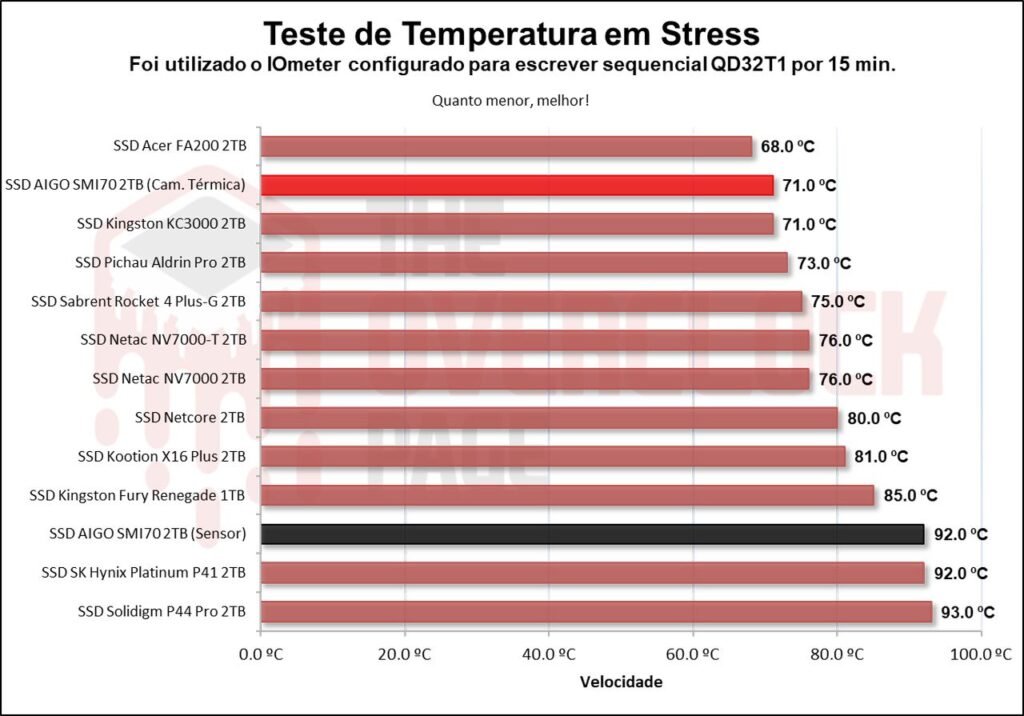 Review - SSD AIGO SMI70 - SM2268XT - Outro grande concorrente do famoso MAP1602! 49 image061