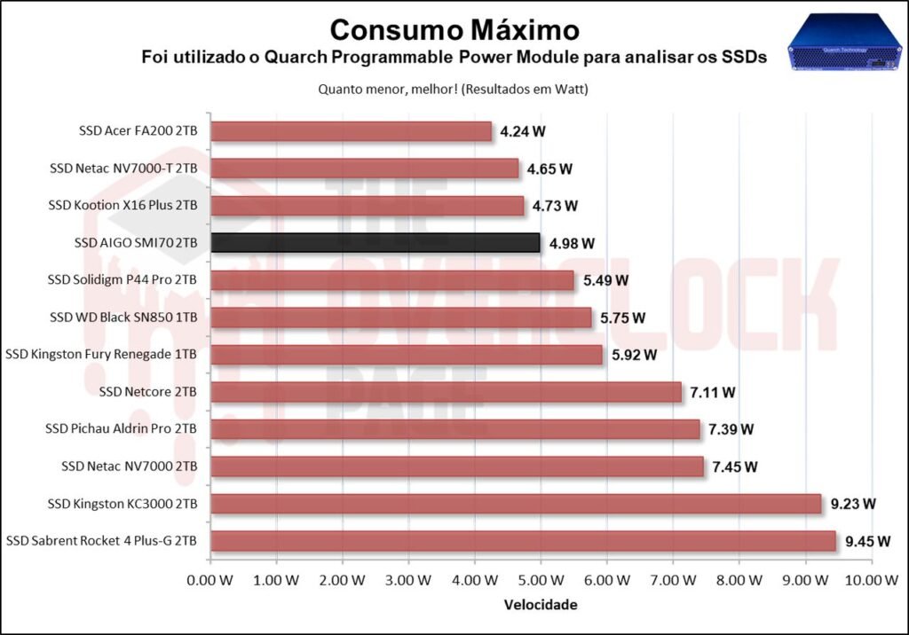 Review - SSD AIGO SMI70 - SM2268XT - Outro grande concorrente do famoso MAP1602! 52 image063