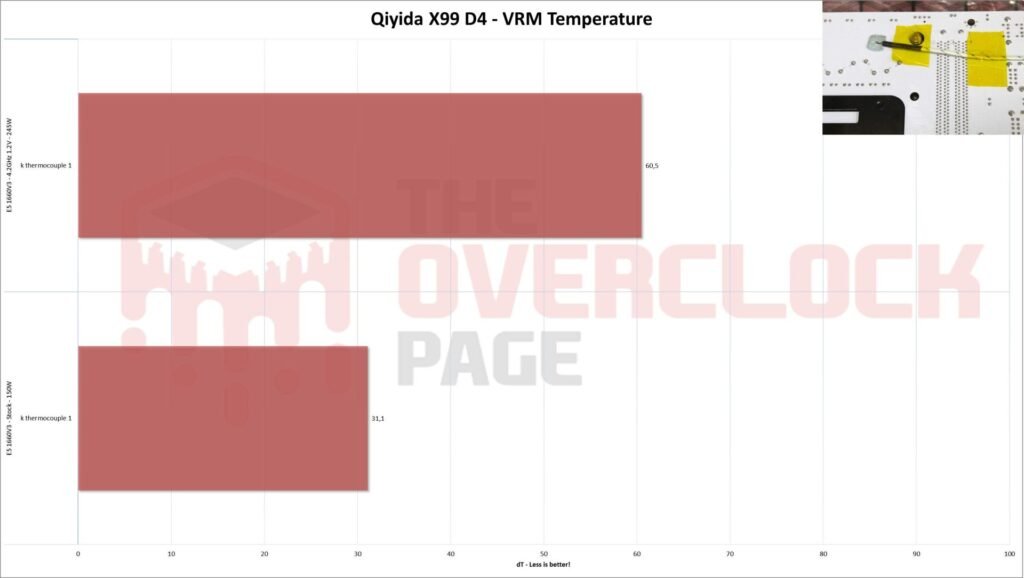 qiyida x99 temperature