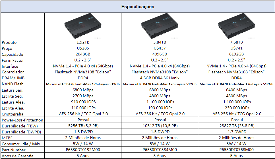 Review - SSD Memblaze PBlaze6 6530 3.84TB - Outro excelente SSD com preço agressivo! 4 Memblaze PBlaze6 6530 Lineup PTBR