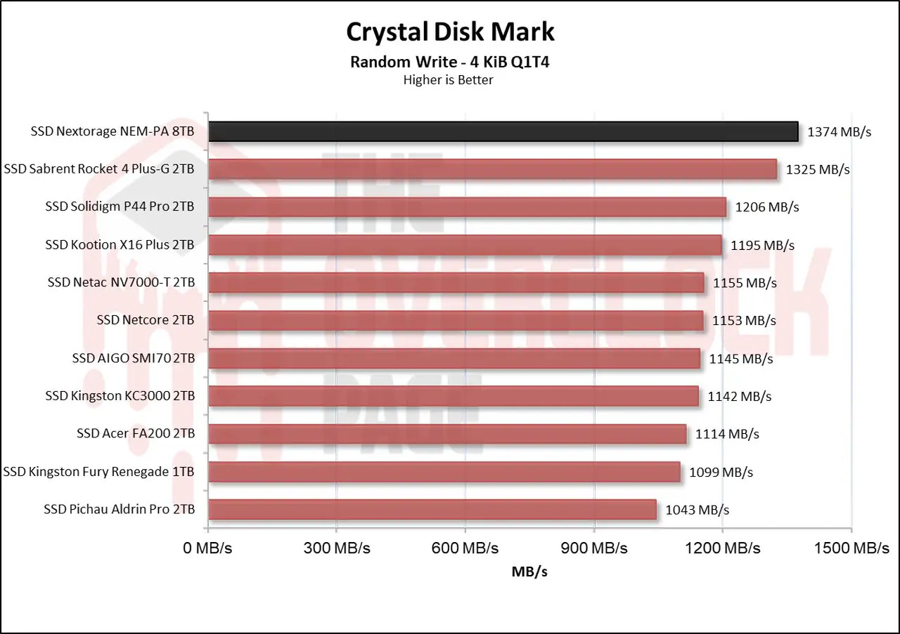 Review - SSD Nextorage NEM-PA 8TB - The best solution for the PS5! 26 image011 2