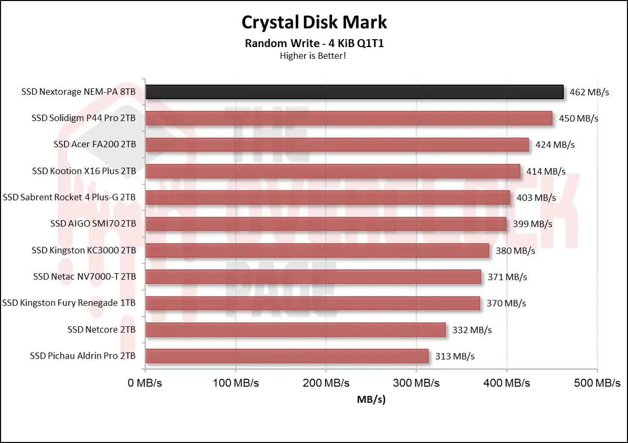 Review - SSD Nextorage NEM-PA 8TB - The best solution for the PS5! 28 image015 2