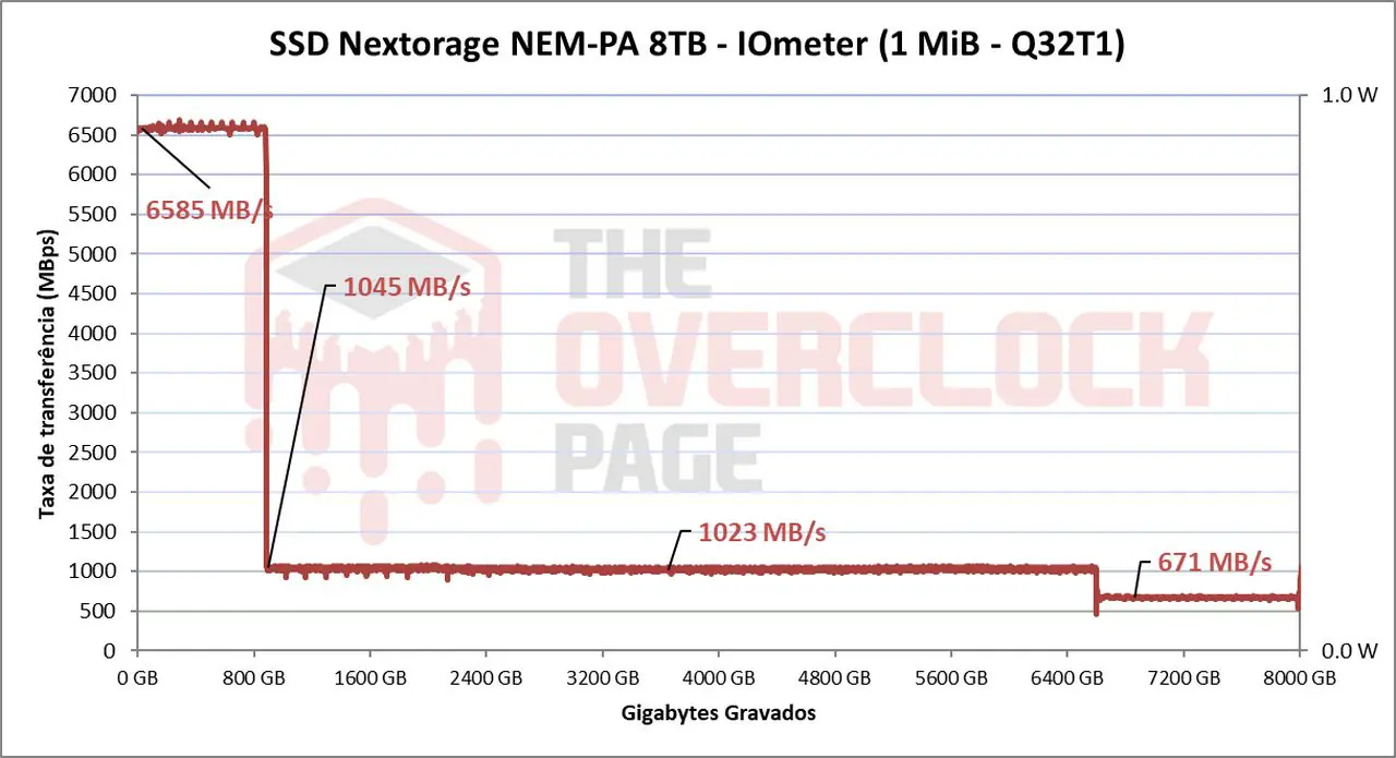 Review - SSD Nextorage NEM-PA 8TB - The best solution for the PS5! 43 image043 2