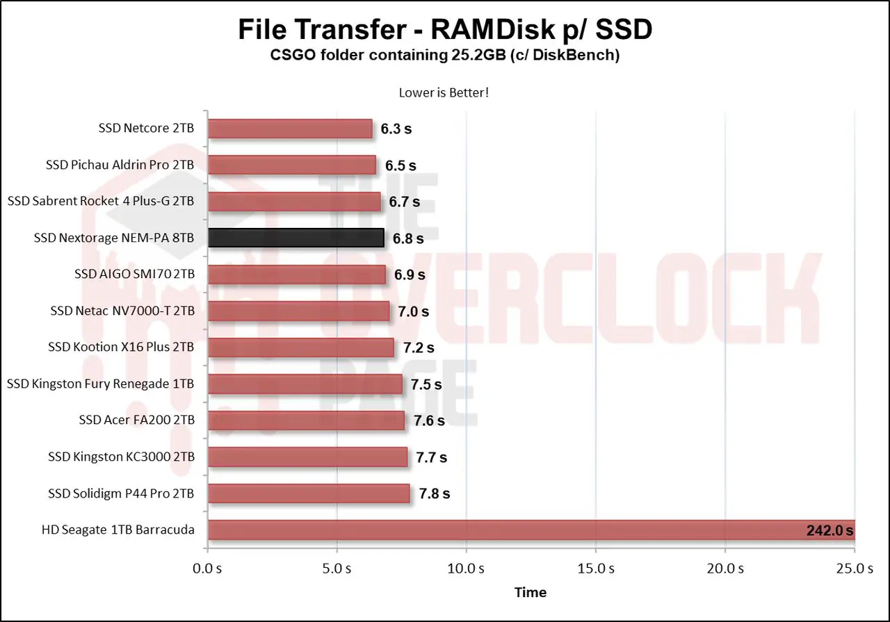 Review - SSD Nextorage NEM-PA 8TB - The best solution for the PS5! 51 image059 2