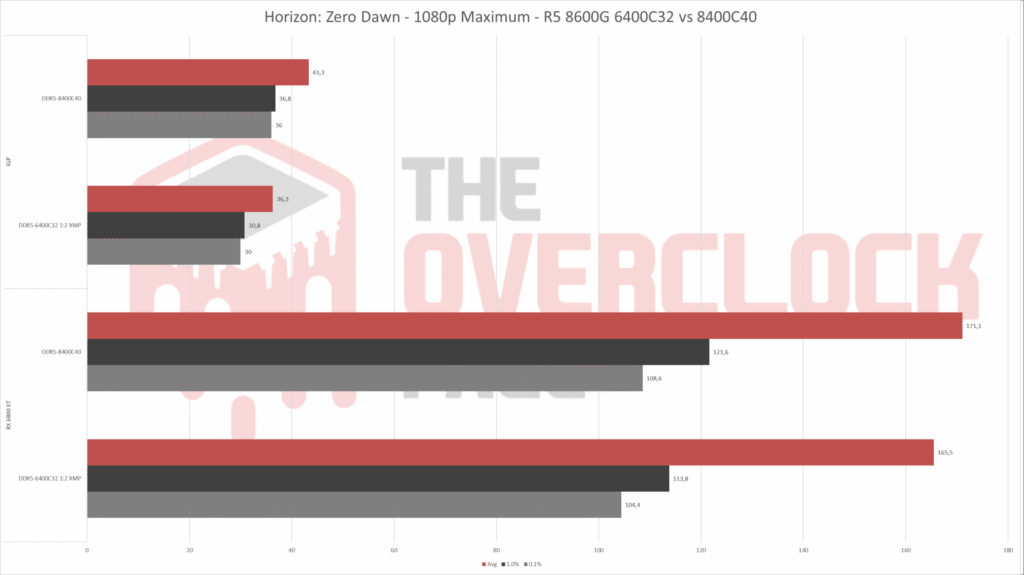 kingston48gb 6400c32 zerodawn