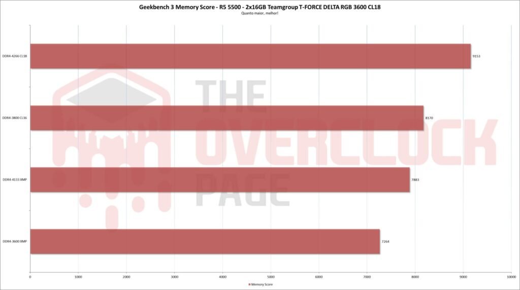 teamgroup delta rgb 3600cl18 gb3