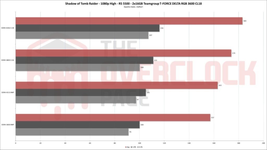 teamgroup delta rgb 3600cl18 sottr