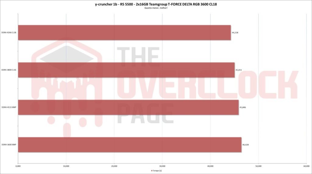 teamgroup delta rgb 3600cl18 ycruncher