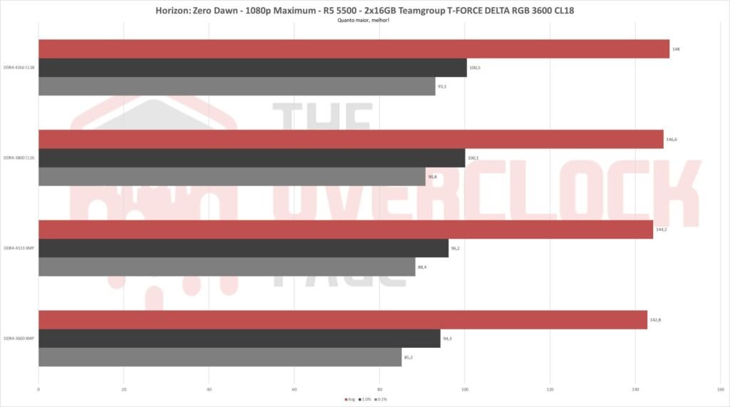 teamgroup delta rgb 3600cl18 zerodawn