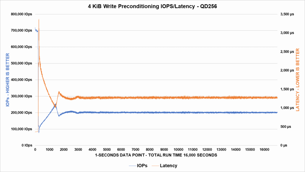 Review - SSD Memblaze PBlaze6 6530 3.84TB - Outro excelente SSD com preço agressivo! 43 image012