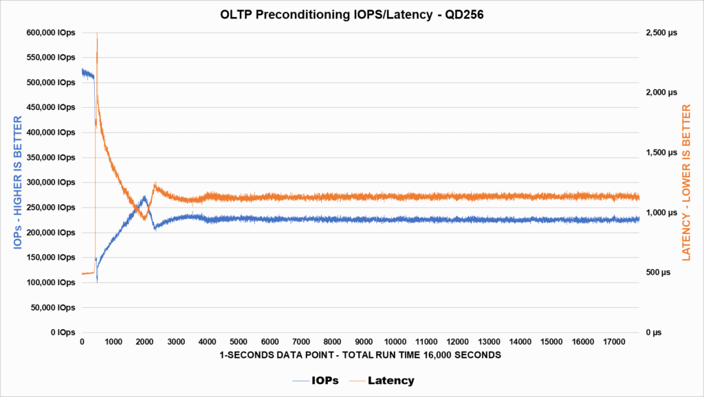Review - SSD Memblaze PBlaze6 6530 3.84TB - Outro excelente SSD com preço agressivo! 57 image024 1