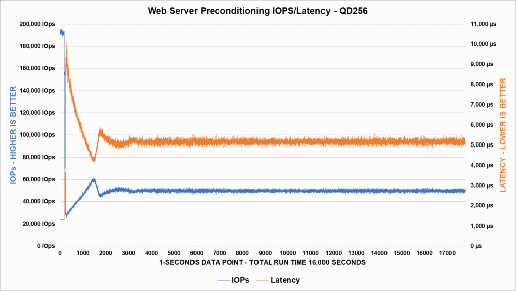 Review - SSD Memblaze PBlaze6 6530 3.84TB - Outro excelente SSD com preço agressivo! 61 image026
