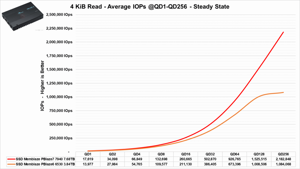 Review - SSD Memblaze PBlaze6 6530 3.84TB - Outro excelente SSD com preço agressivo! 46 image032