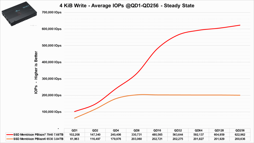 Review - SSD Memblaze PBlaze6 6530 3.84TB - Outro excelente SSD com preço agressivo! 44 image036