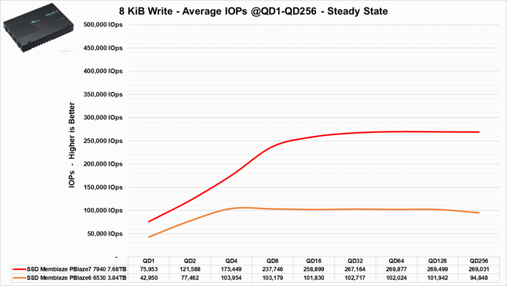Review - SSD Memblaze PBlaze6 6530 3.84TB - Outro excelente SSD com preço agressivo! 52 image044