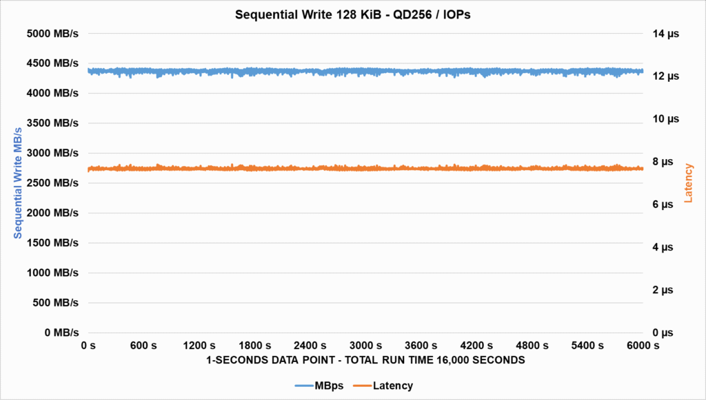 Review - SSD Memblaze PBlaze6 6530 3.84TB - Outro excelente SSD com preço agressivo! 38 image048