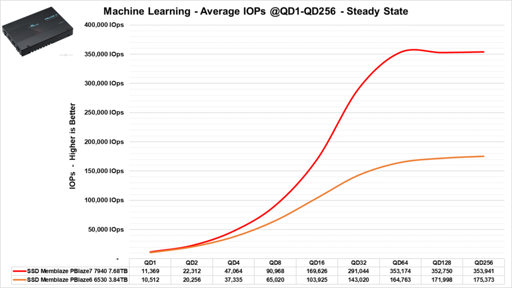 Review - SSD Memblaze PBlaze6 6530 3.84TB - Outro excelente SSD com preço agressivo! 72 image080 1