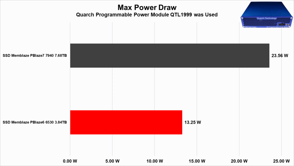Review - SSD Memblaze PBlaze6 6530 3.84TB - Outro excelente SSD com preço agressivo! 76 image086