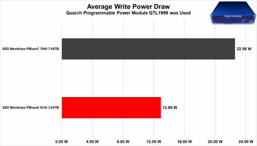 Review - SSD Memblaze PBlaze6 6530 3.84TB - Outro excelente SSD com preço agressivo! 77 image088