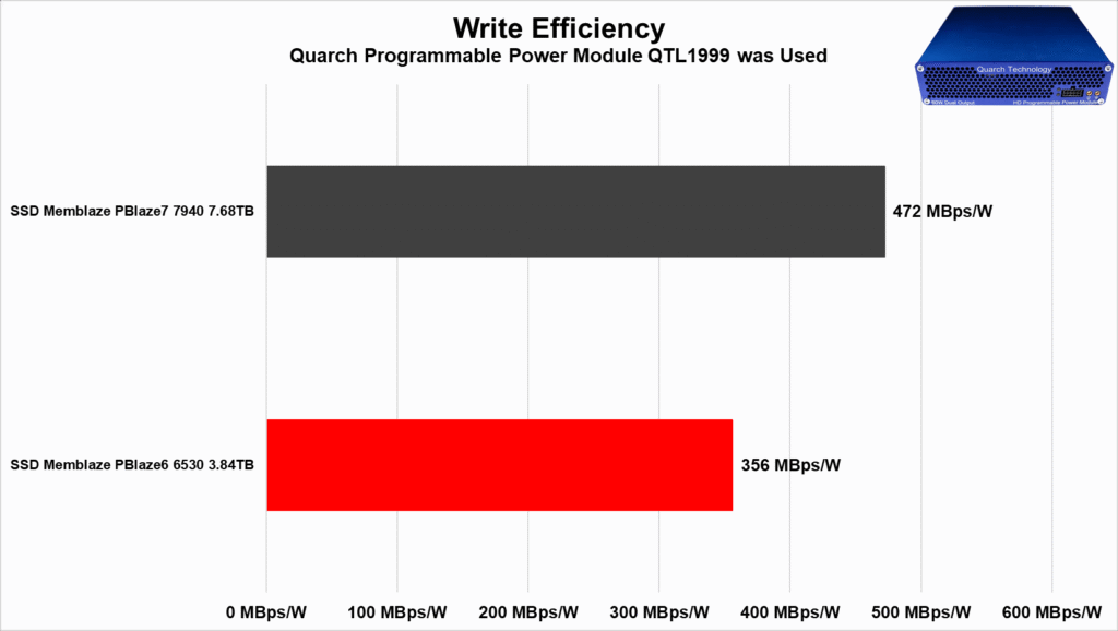 Review - SSD Memblaze PBlaze6 6530 3.84TB - Outro excelente SSD com preço agressivo! 82 image098