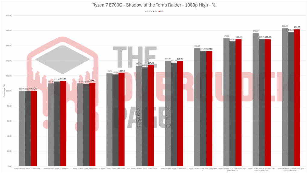 8700g sottr eng perc