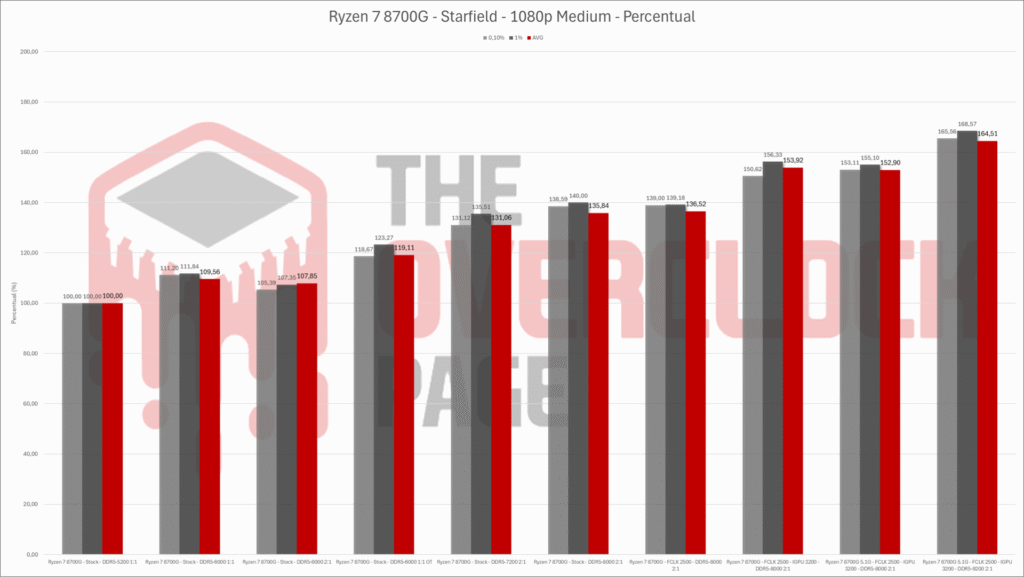 8700g starfield perc