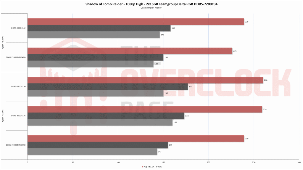 teamgroup delta rgb sottr