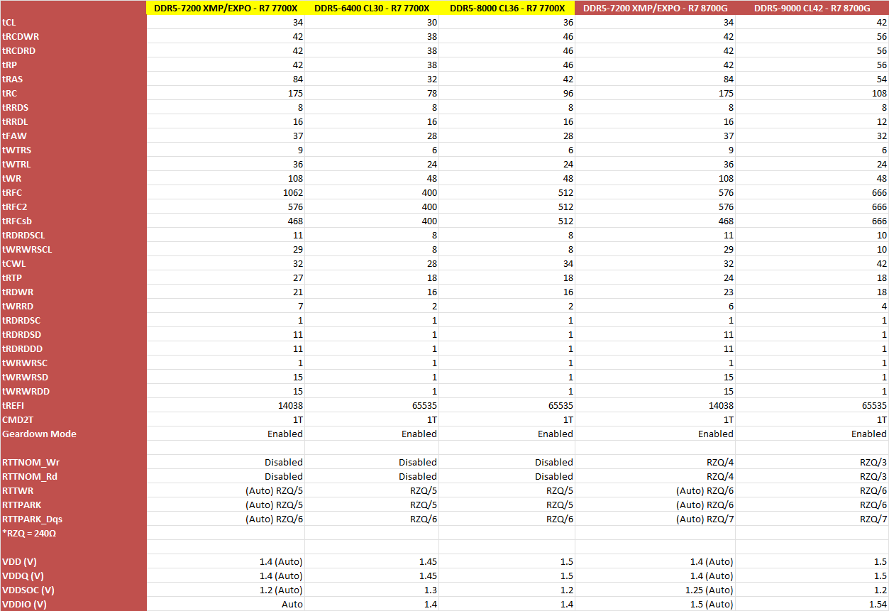 teamgroup delta rgb timings