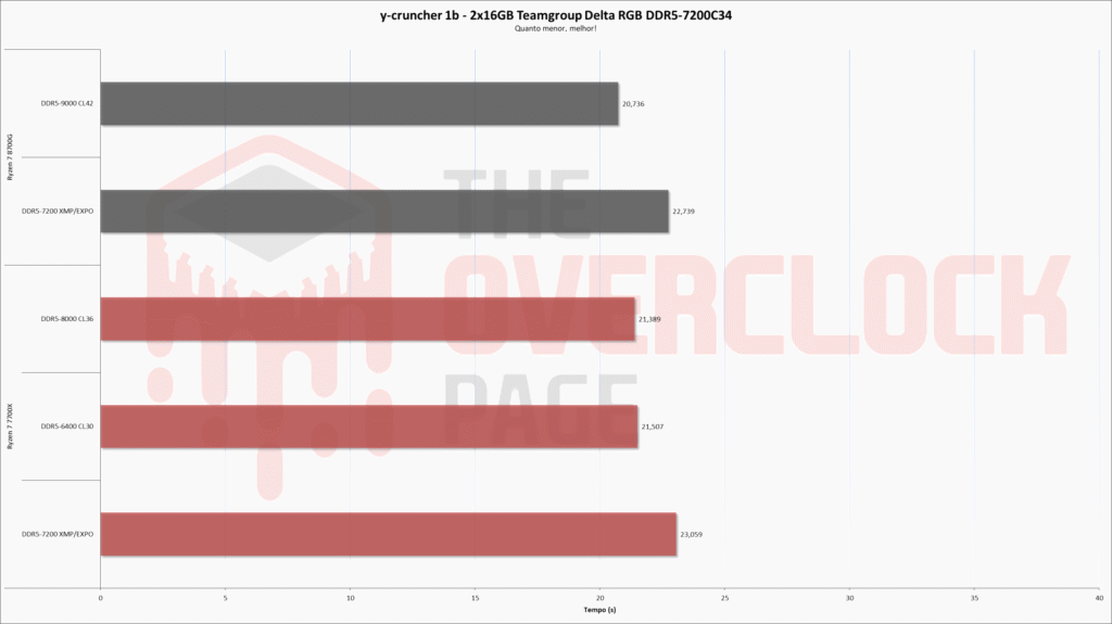 teamgroup delta rgb ycruncher