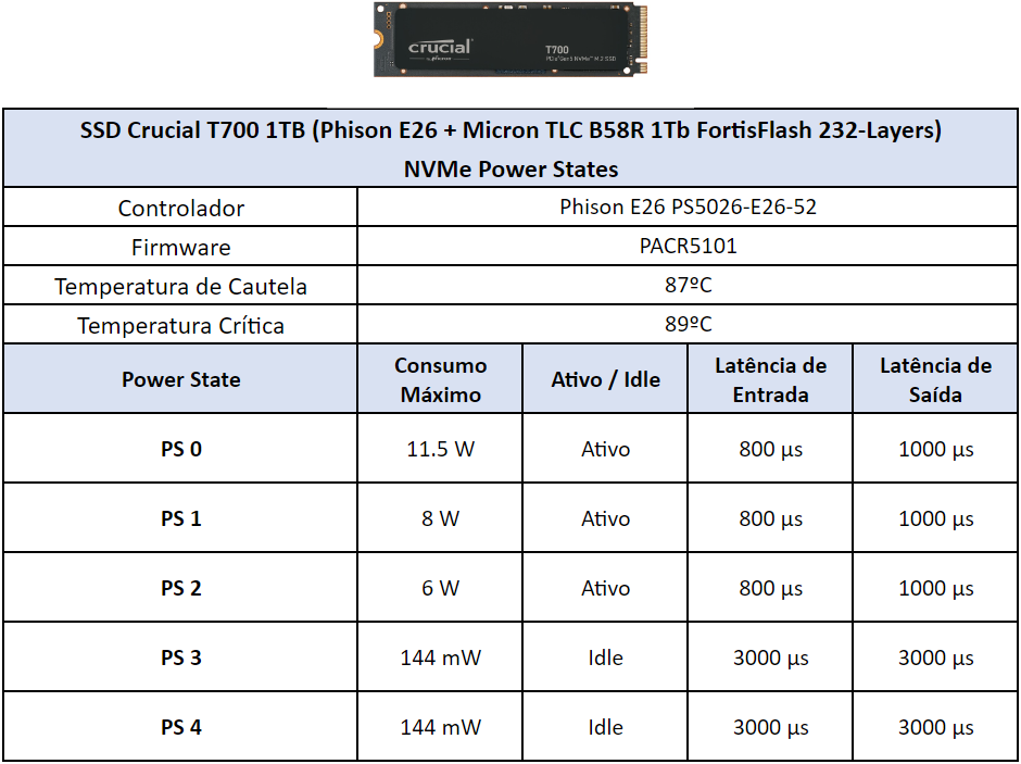 Review - SSD Crucial T700 1TB - Phison E26 - Gen5 - Bom desempenho mas peca na eficiência. 19 SSD Crucial T700 1TB SSD Power States