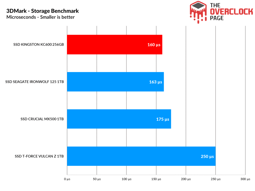 Review - SSD Kingston KC600 256GB - Um adversário digno ao Crucial MX500! 38 Untitled