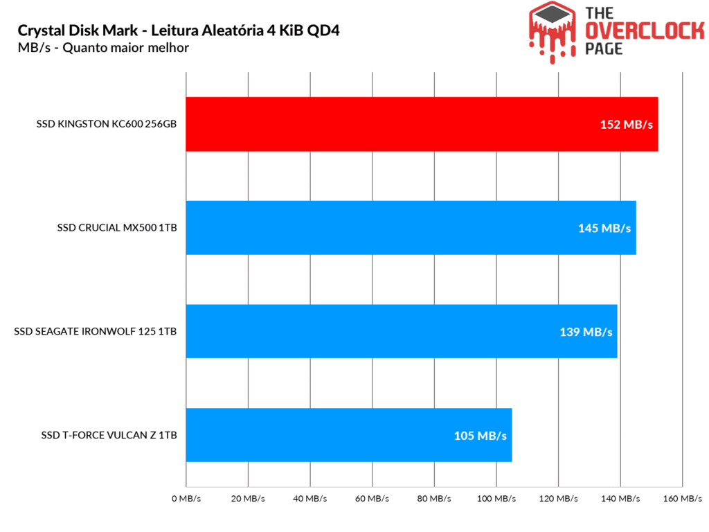 Review - SSD Kingston KC600 256GB - Um adversário digno ao Crucial MX500! 27 image057