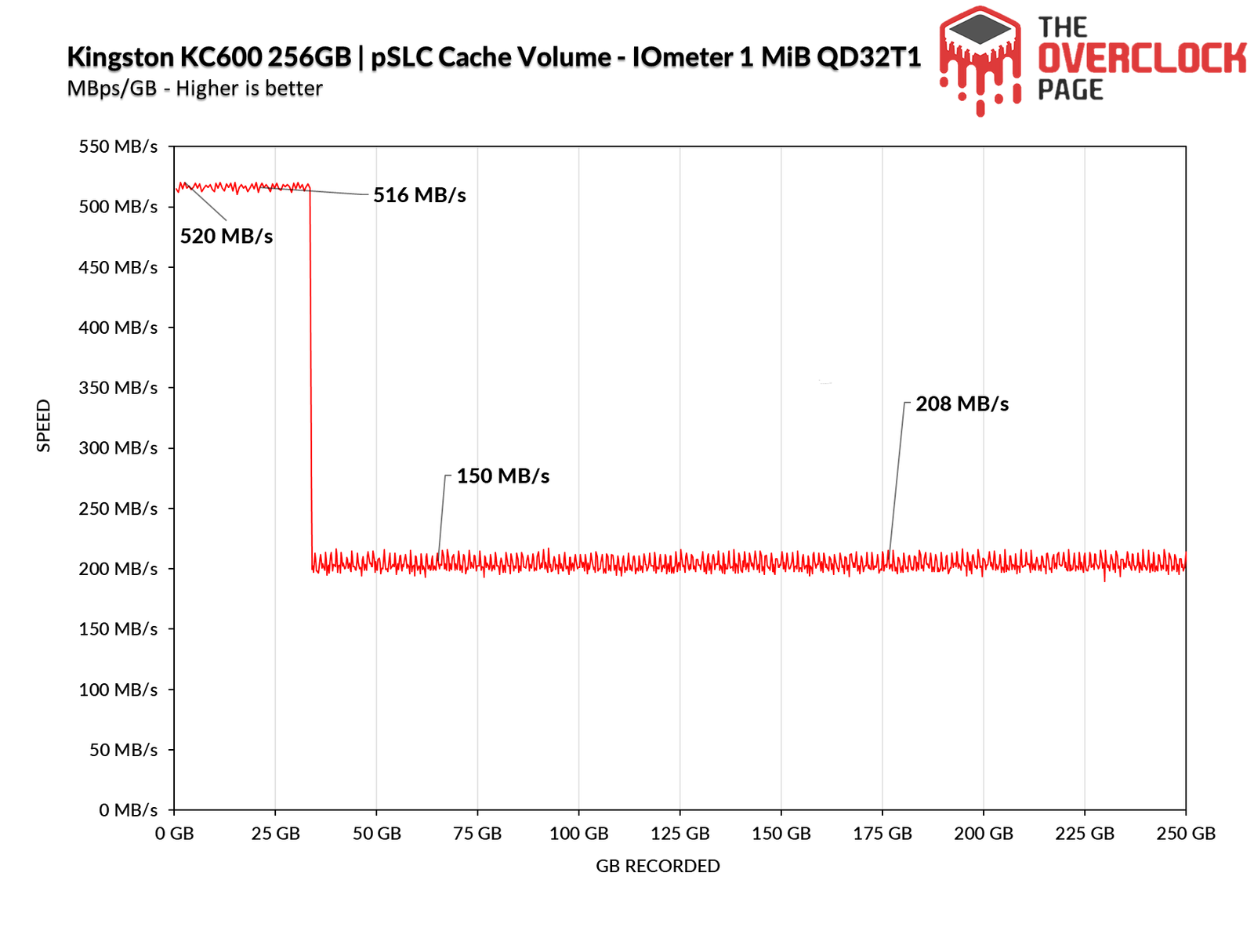 Review - SSD Kingston KC600 256GB - Um adversário digno ao Crucial MX500! 45 image235