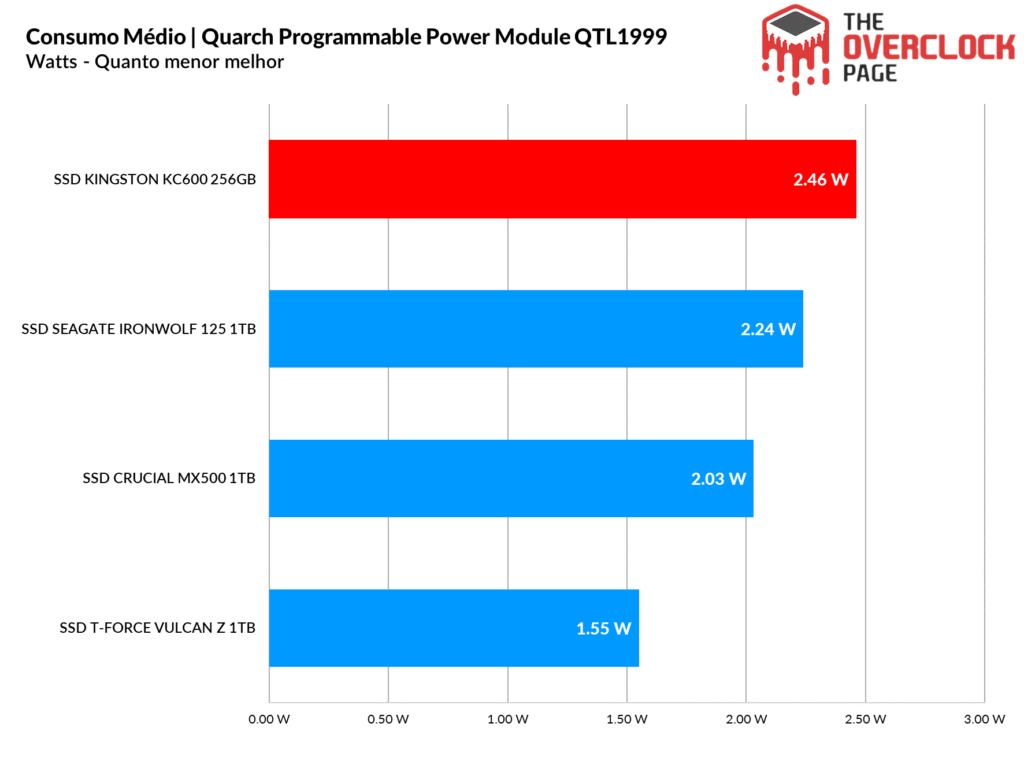 Review - SSD Kingston KC600 256GB - Um adversário digno ao Crucial MX500! 55 image335