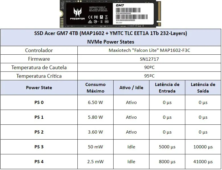 SSD Acer GM7 4TB Power States PTBR
