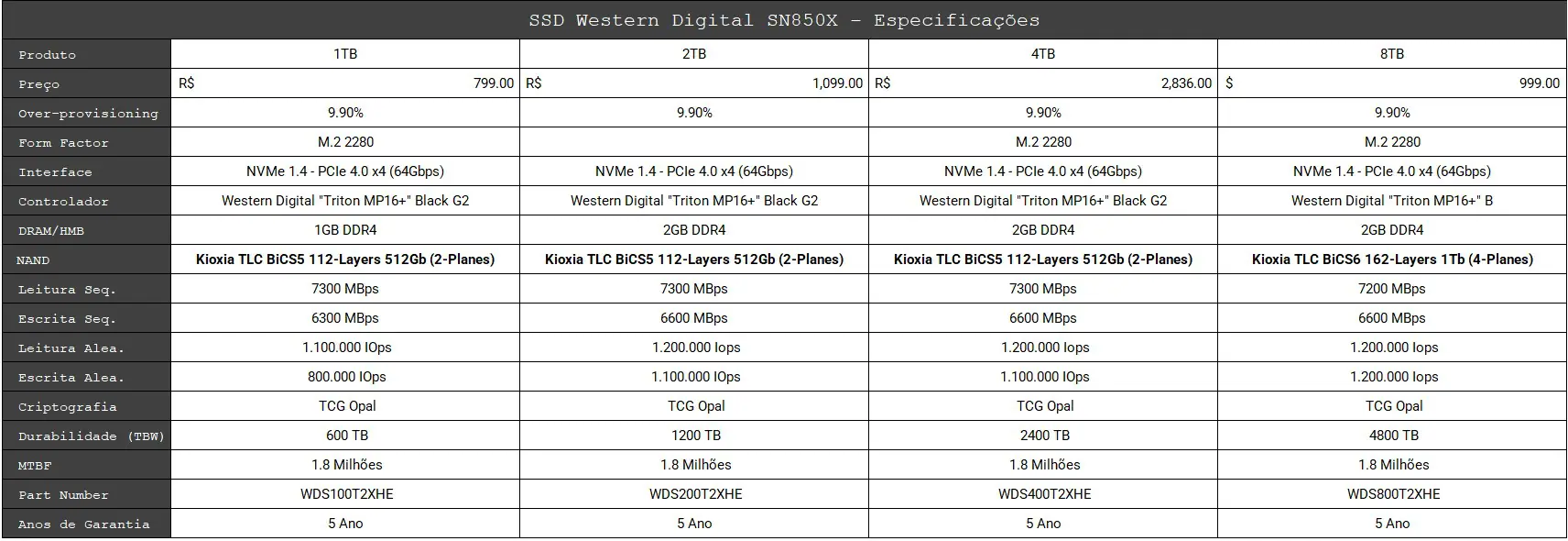 Western Digital SN850X 2TB Specsheet 1