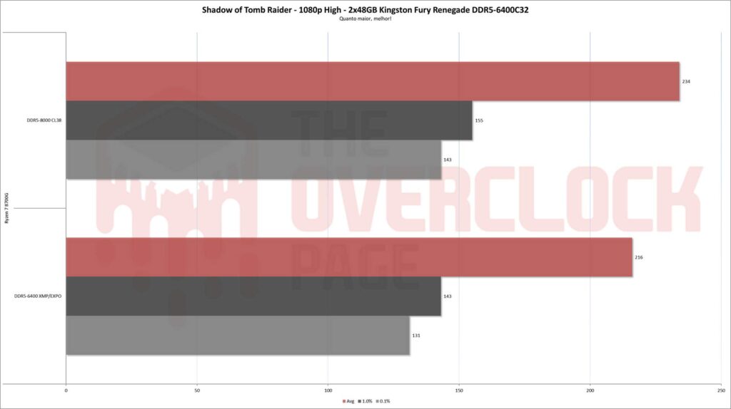 kingston 96gb sottr 1080p