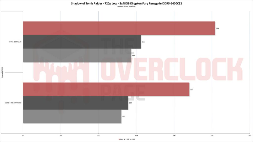 kingston 96gb sottr 720p
