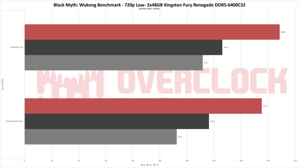 kingston 96gb wukong 720p