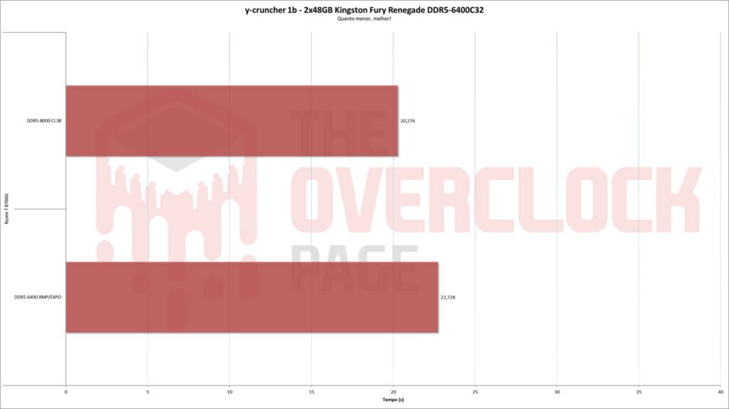 kingston 96gb ycruncher