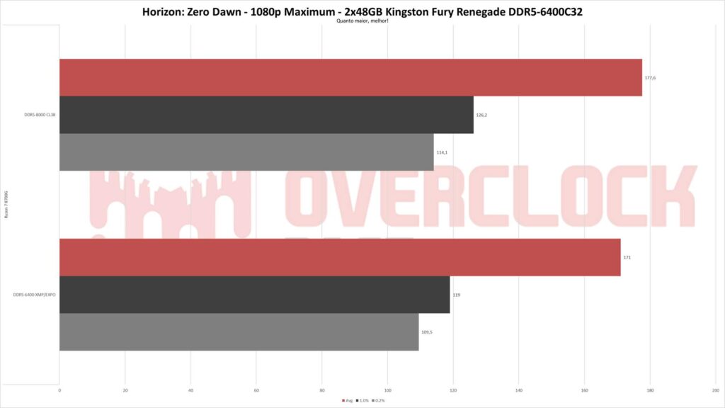 kingston 96gb zerodawn 1080p