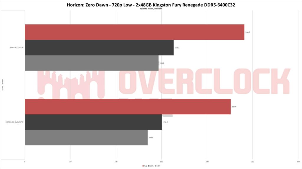 kingston 96gb zerodawn 720p