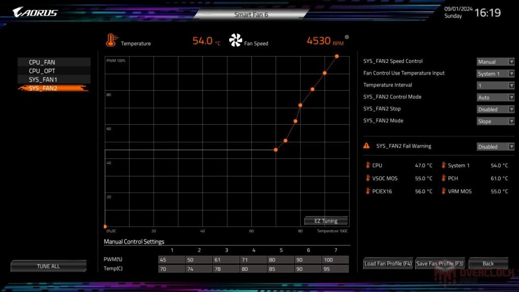 silverstone sugo sg13 chipset rpm 1