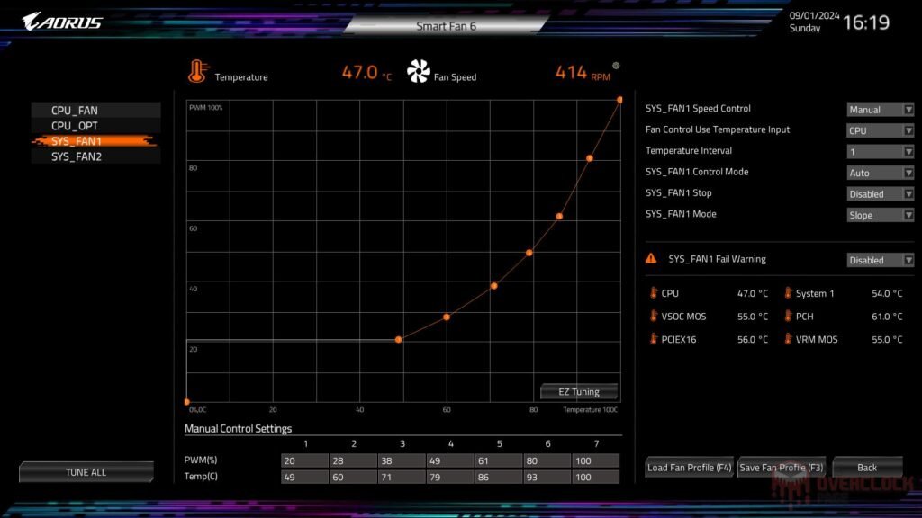 silverstone sugo sg13 fans rpm 1