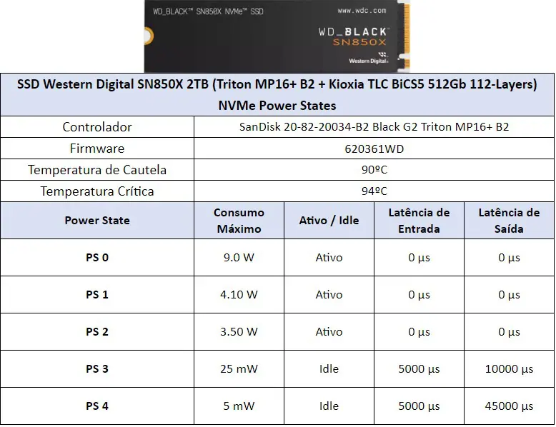WD SN850X 2TB Power States Default