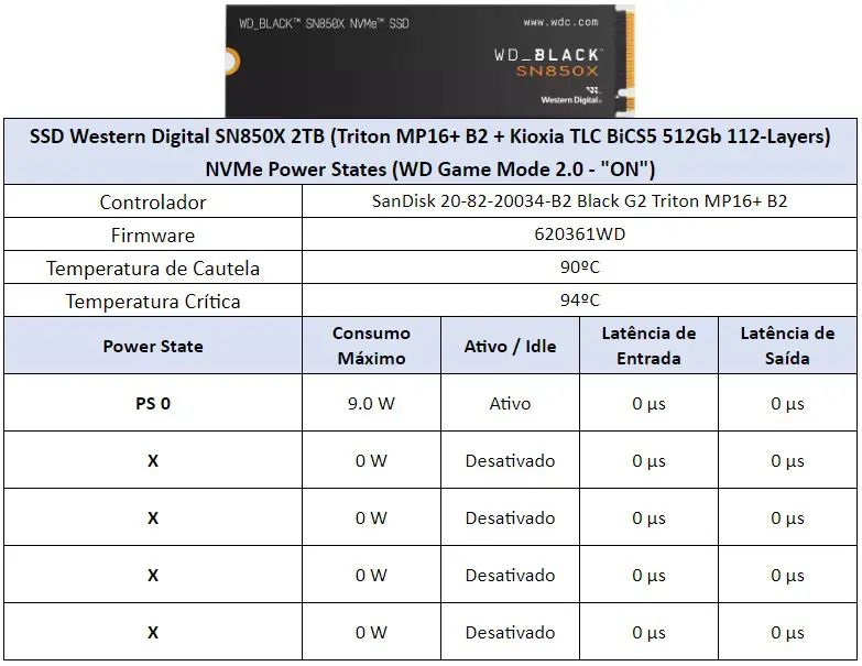 WD SN850X 2TB Power States Game Mode 2.0