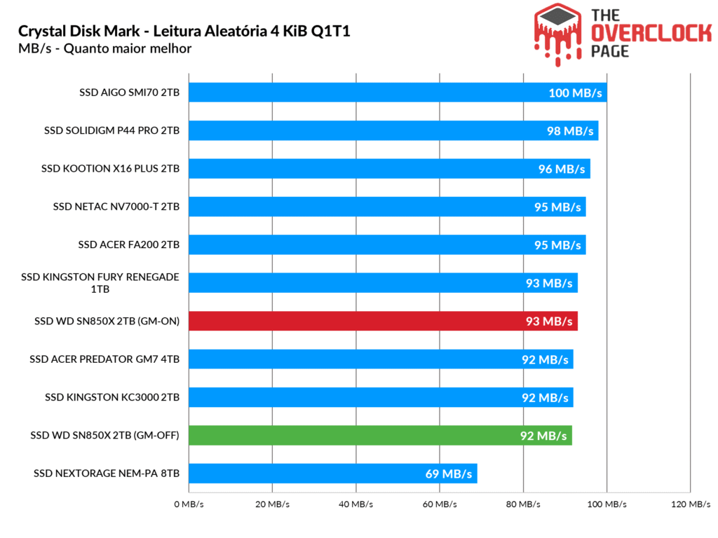 Review - SSD Western Digital SN850X 2TB - A melhor opção em desempenho e preço da atualidade. 32 image087